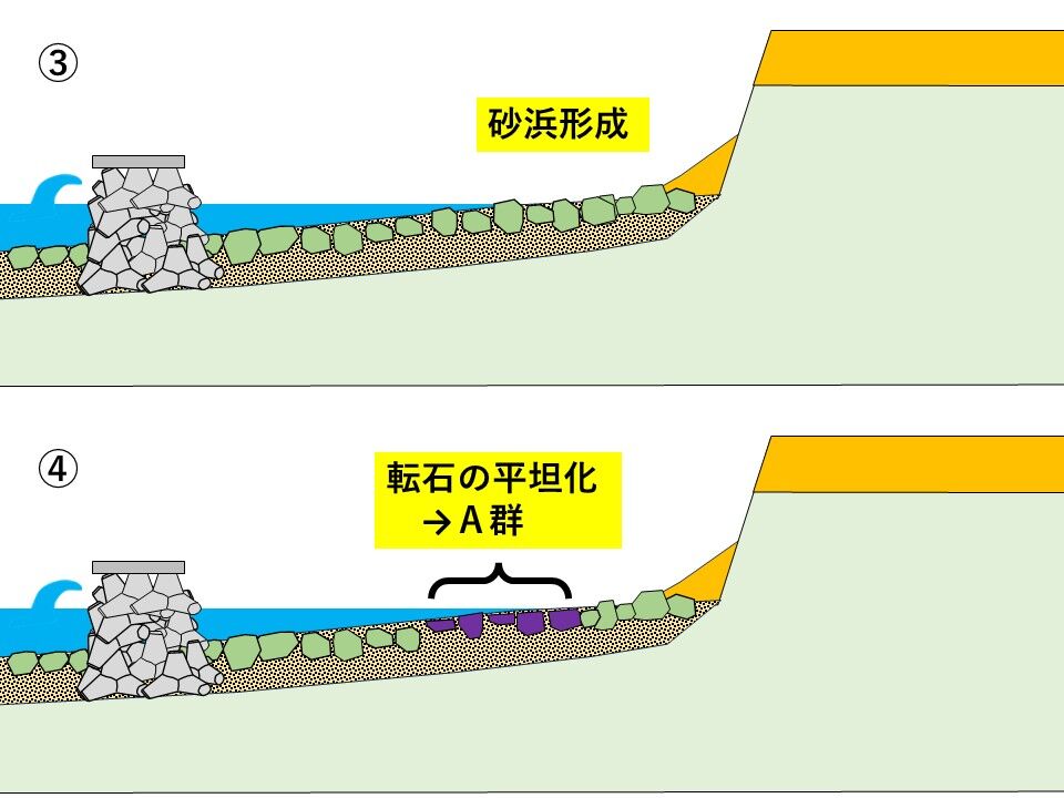 銚子ジオ散歩(578)砂浜の転石群の形成時期 : CHOUSI GEOSANPO