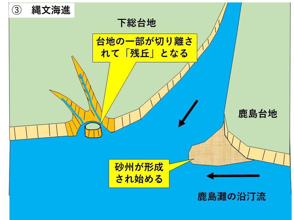 銚子ジオ散歩(480)高田川付近の「残丘」① : CHOUSI GEOSANPO