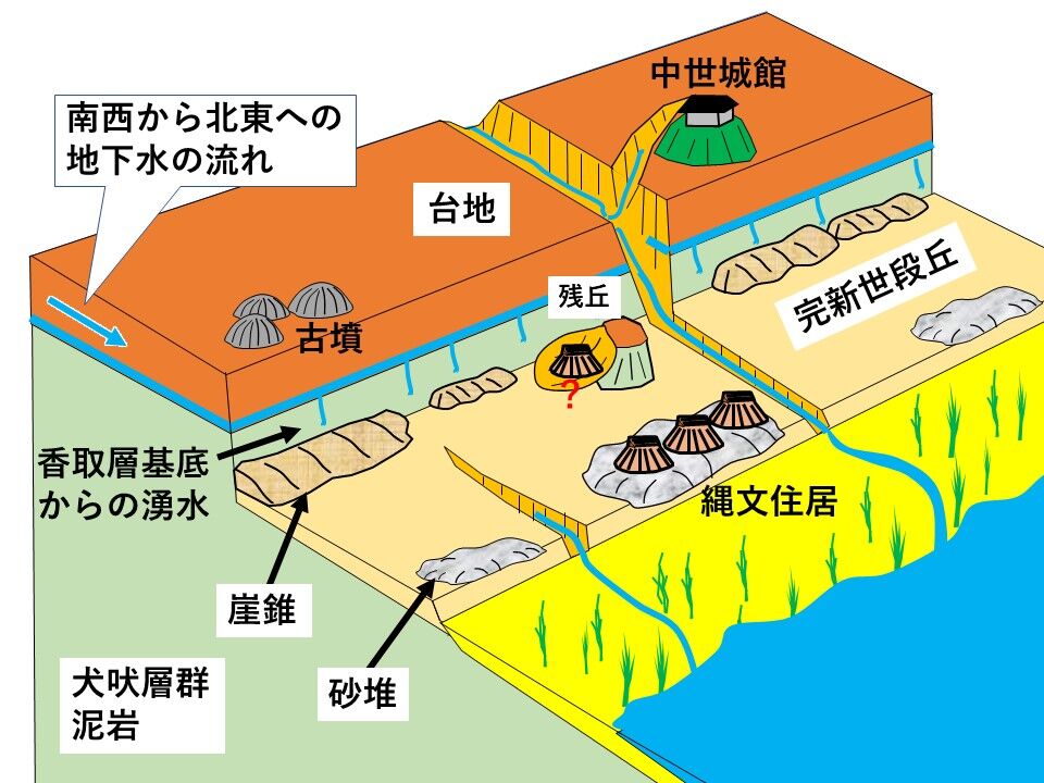 銚子ジオ散歩(482)高田川付近の残丘③ : CHOUSI GEOSANPO