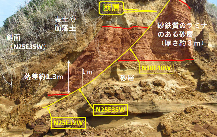 修二さんの銚子ジオ散歩（142）鞍部状凹地②鞍部の断層(上） : CHOUSI GEOSANPO