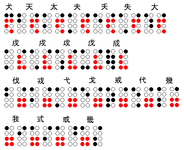点字の世界の漢字が結構難しいｗｗｗ ばずってらー