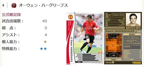 ハーグリーブス
