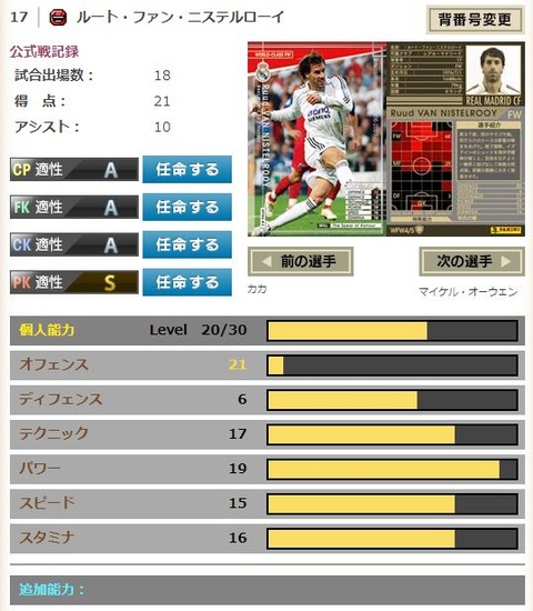 ファンニステルローイ