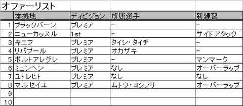 オファー