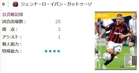 使用感メモ イヴァン ガットゥーゾ 0607 Wmf たまにプレイする人のwccfメモと使用感