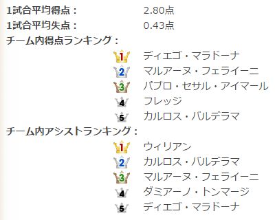 統計データ