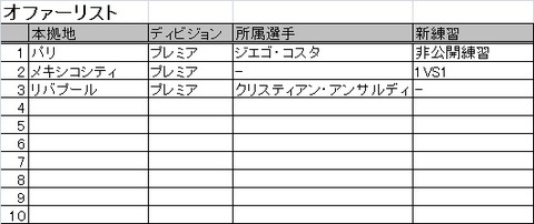 オファー