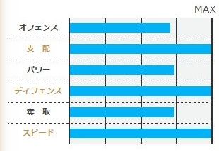 チームグラフのみ