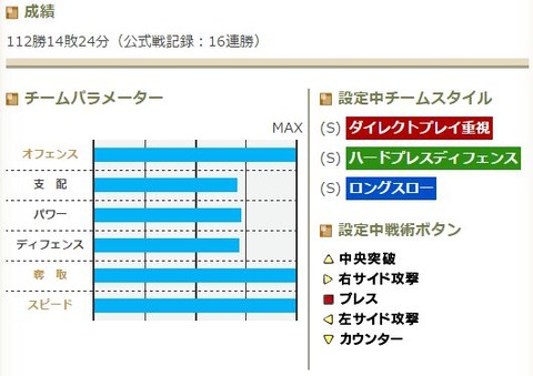 チームグラフ