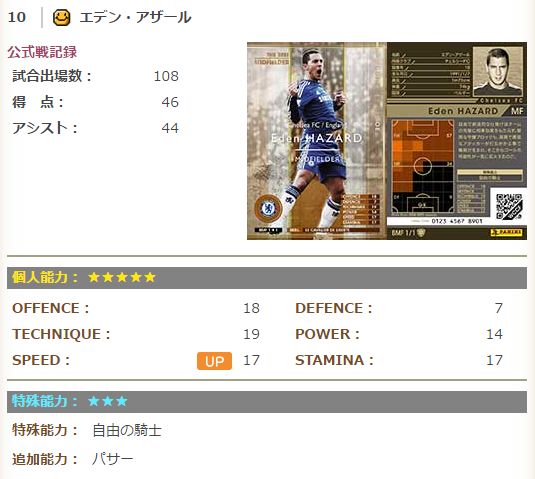 使用感メモ エデン アザール 1415oe Bmf 1516 Poy たまにプレイする人のwccfメモと使用感