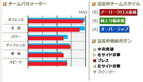 チームグラフ_比較