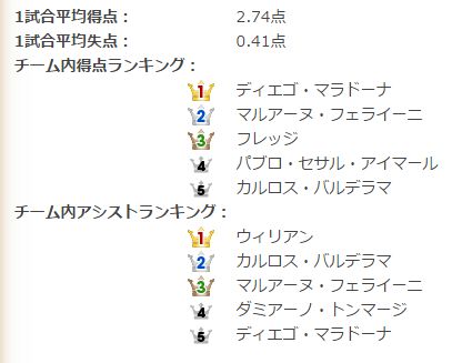統計データ