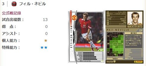 フィル