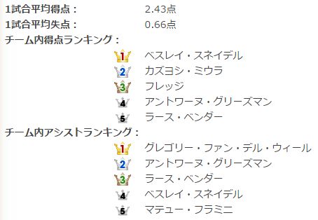 統計データ