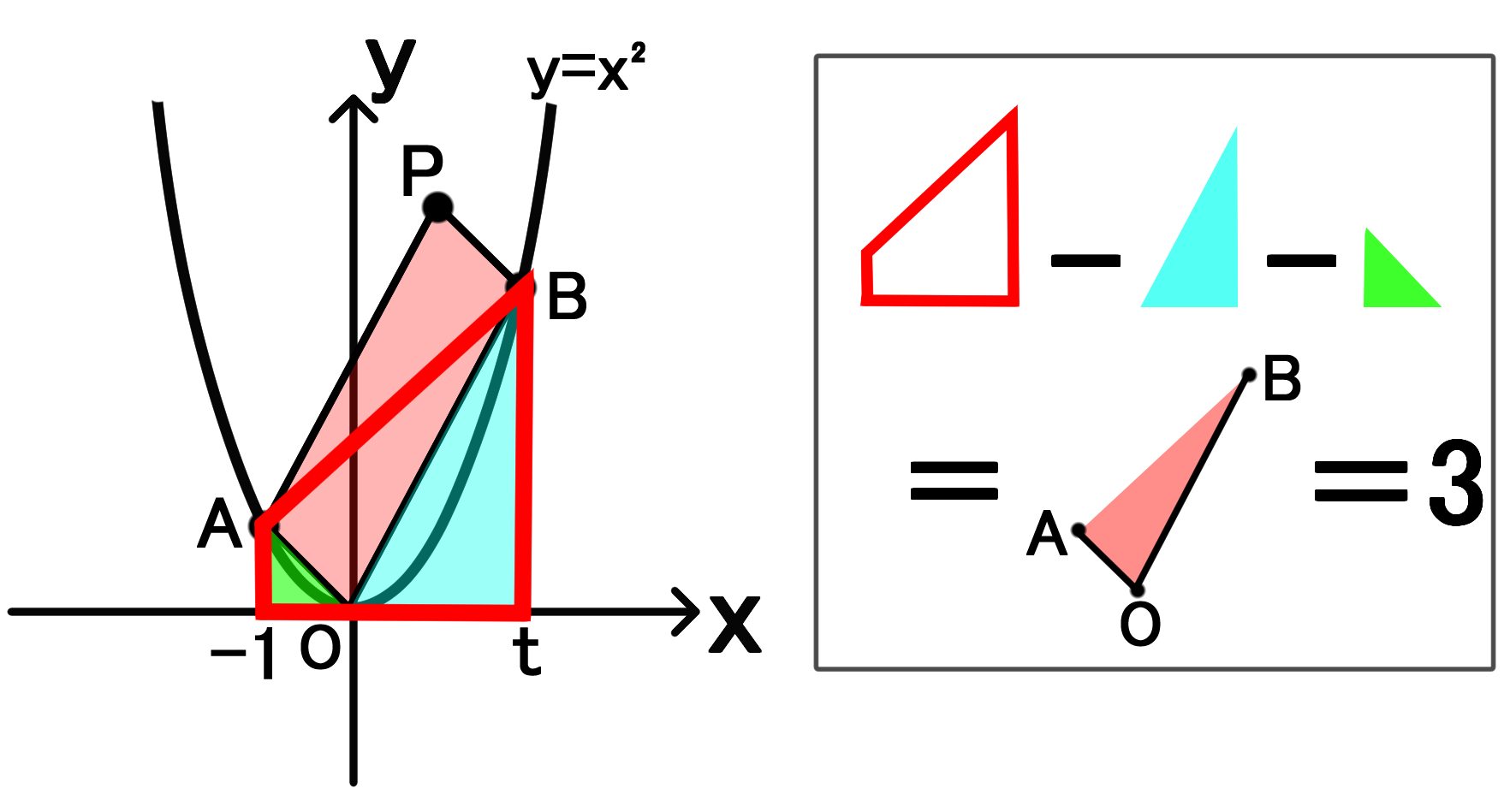 放物線y X 上の点を結ぶと平行四辺形になる問題 バカでもわかる 中学数学