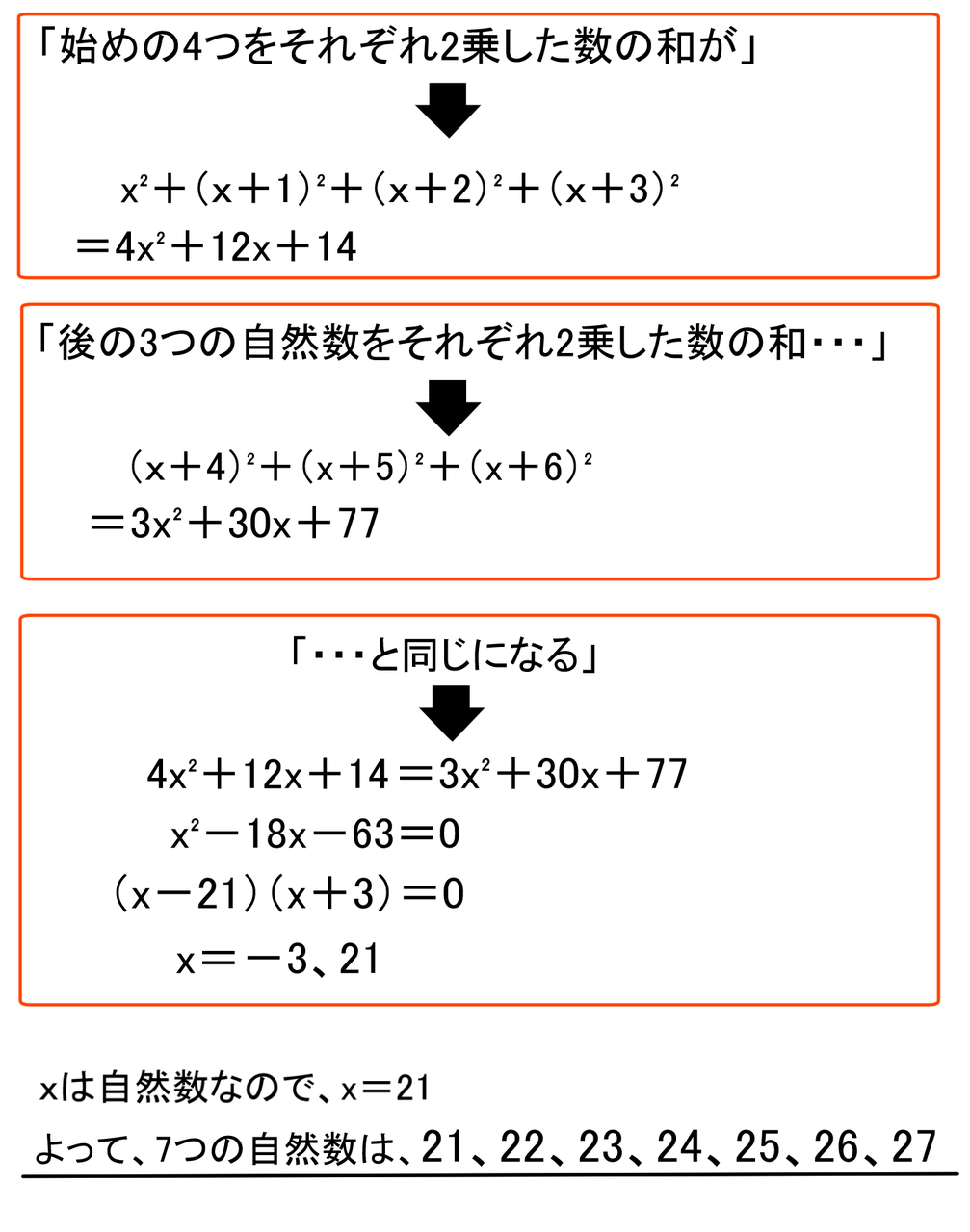 2次方程式の文章問題 自然数や整数を求める問題 バカでもわかる 中学数学