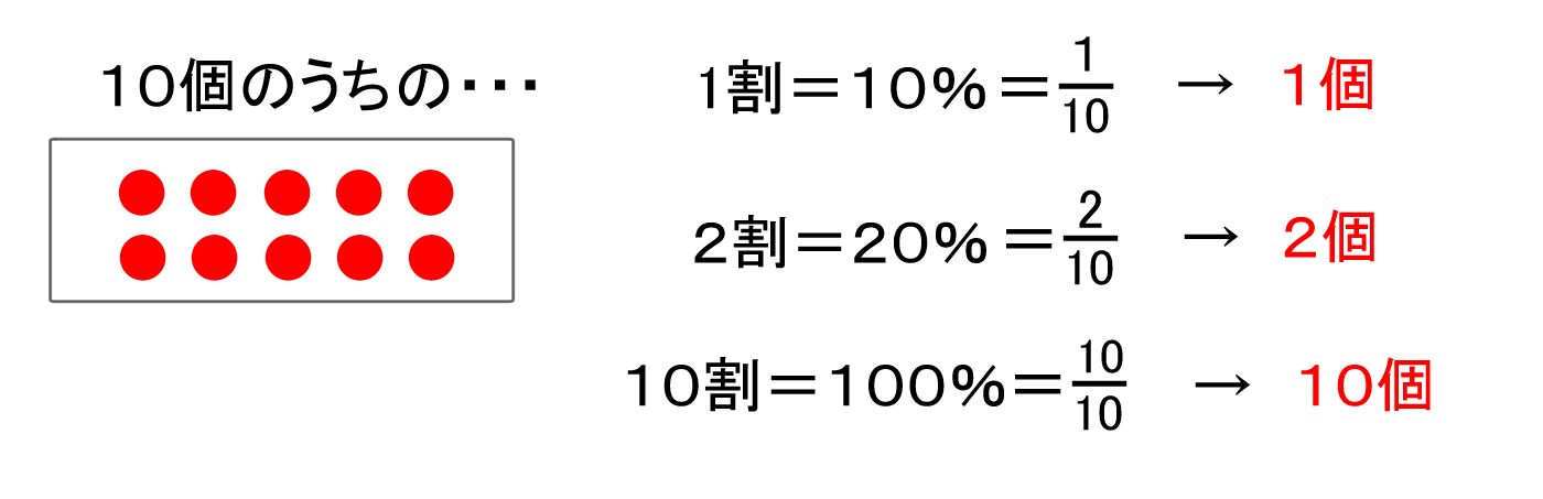 連立方程式 3 割合 に関する問題 バカでもわかる 中学数学