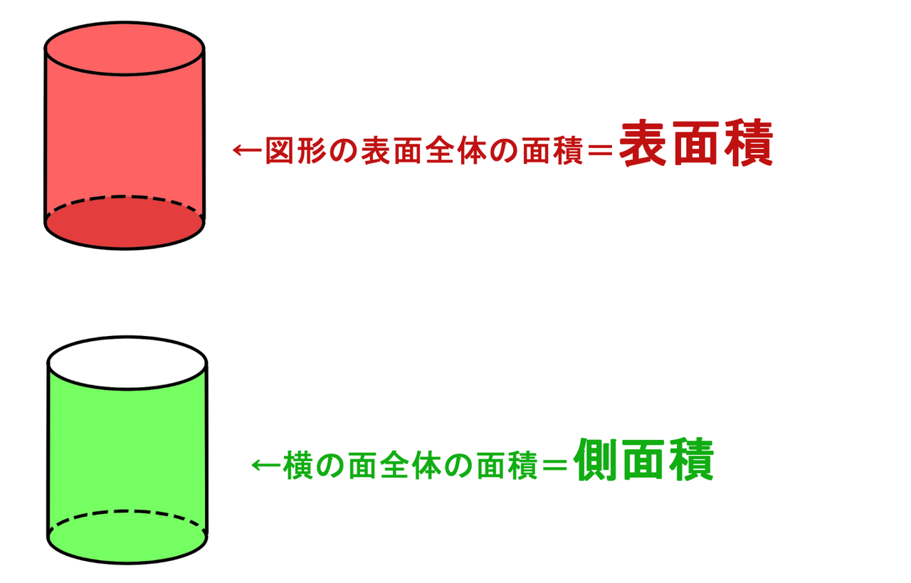 の 表面積 求め 方 円柱 の