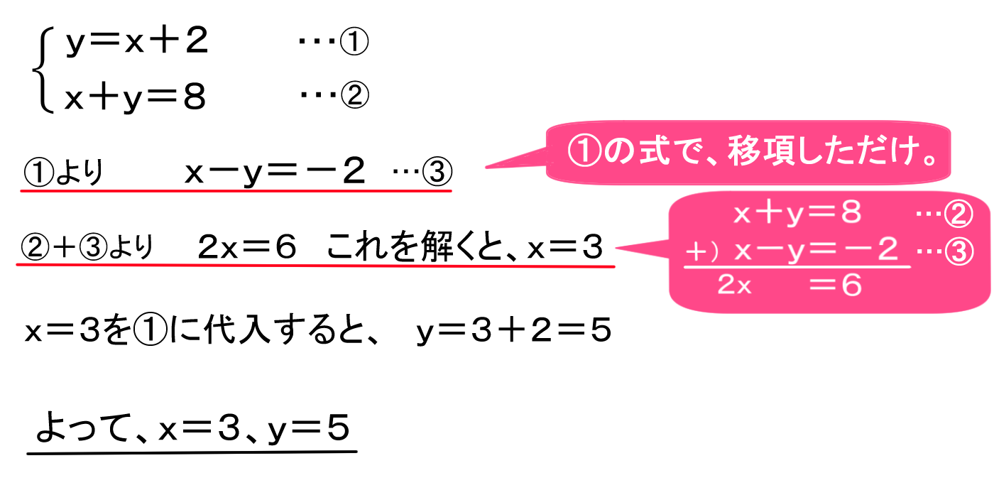 連立方程式 1 代入法と加減法 バカでもわかる 中学数学