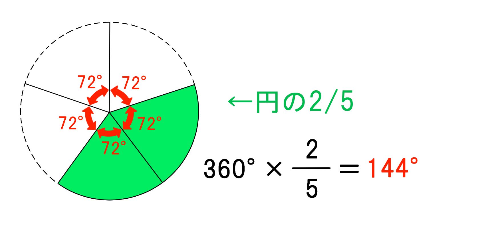 円錐の側面であるおうぎ形の中心角を求める問題 バカでもわかる 中学数学