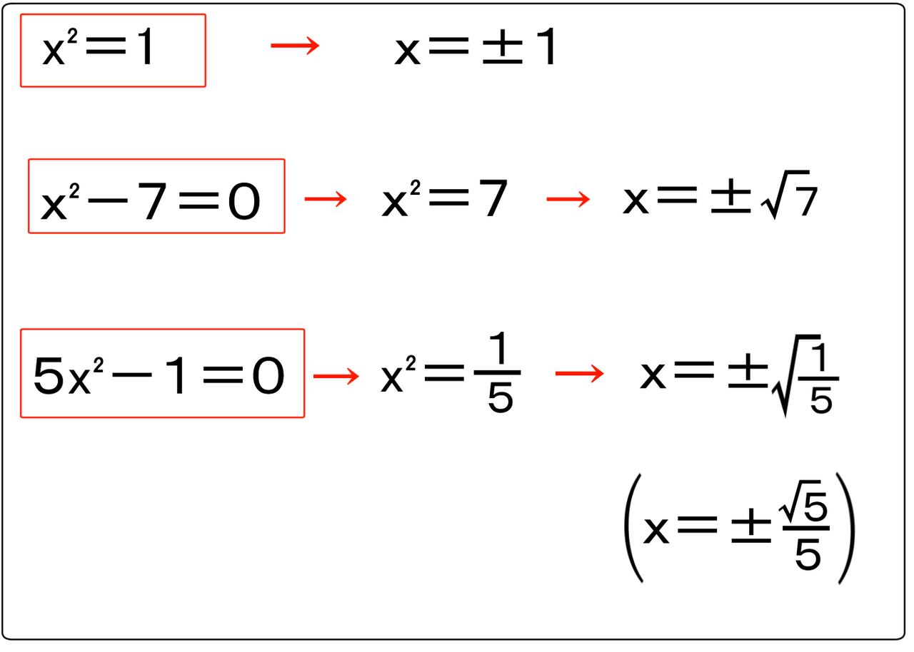 二 次 方程式 身近 な 例