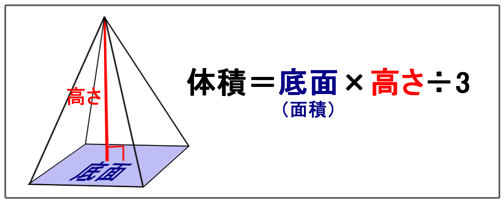 Yはxの2乗に比例する Y Ax の A を決める問題 バカでもわかる 中学数学