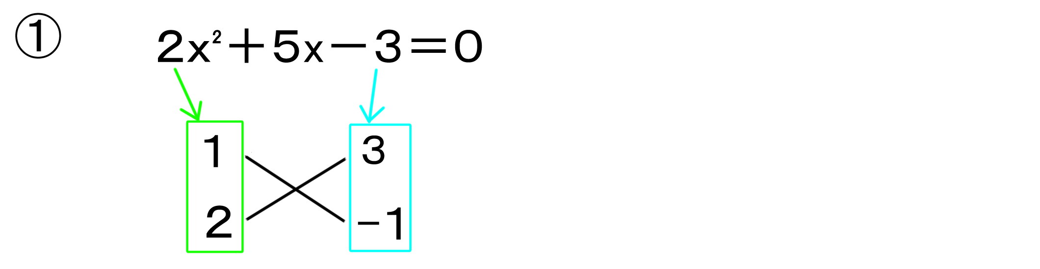 難しい因数分解も たすきがけ で簡単に この裏技で2次方程式も楽に解ける バカでもわかる 中学数学