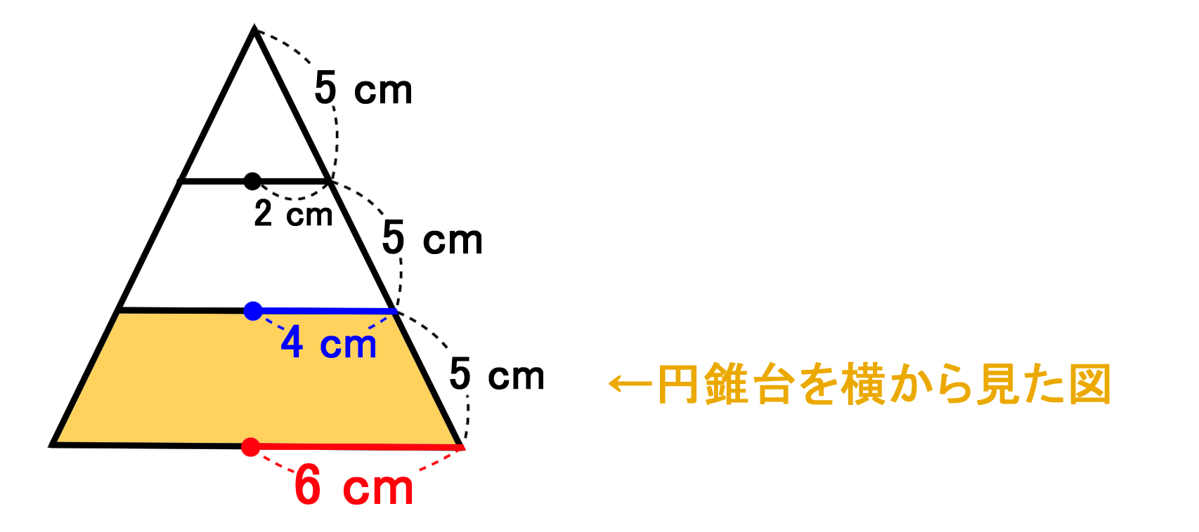 立体の表面積の求め方 直方体 円錐 円錐台 バカでもわかる 中学数学