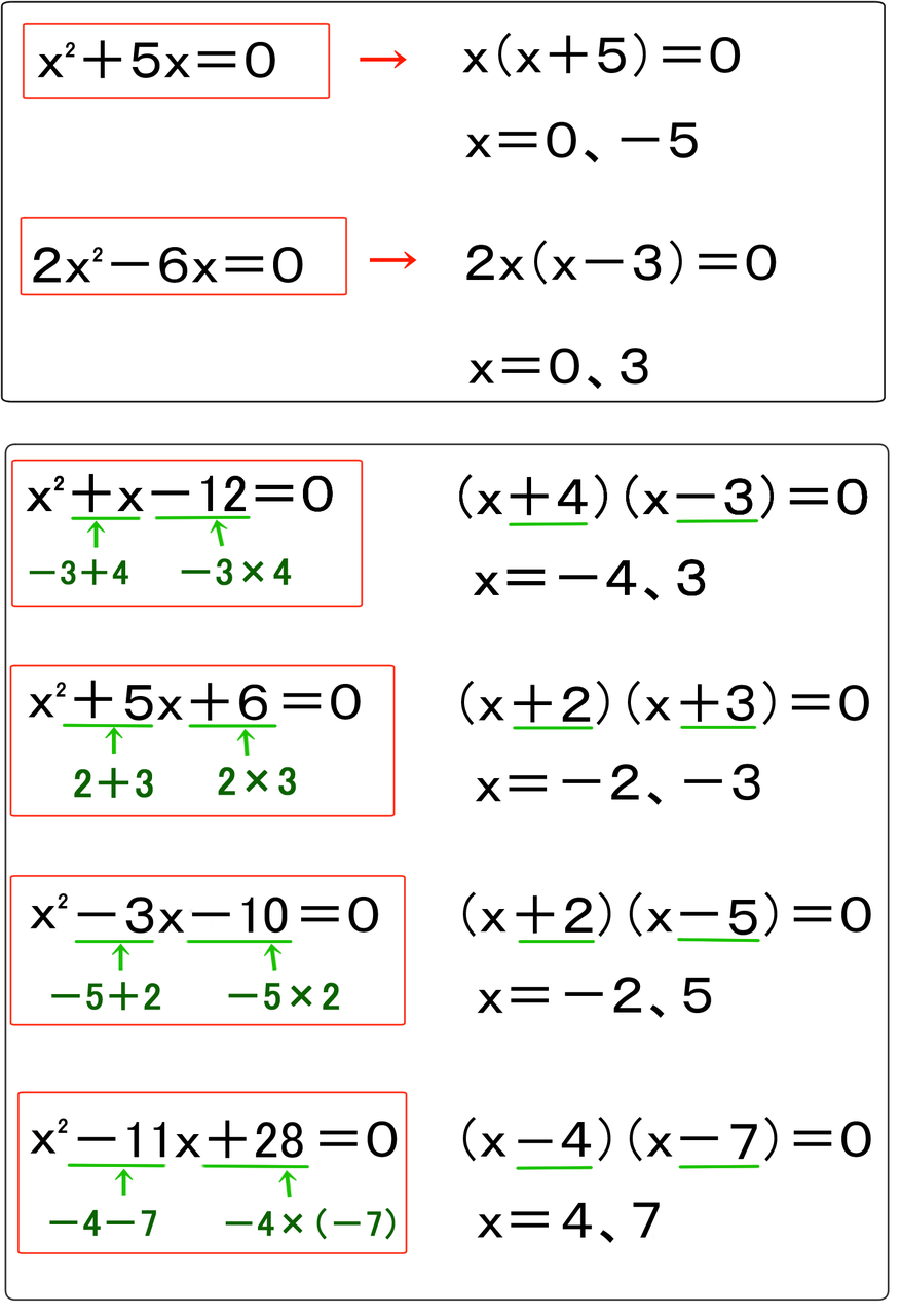 2次方程式 2 どの方法で解けばいいの バカでもわかる 中学数学