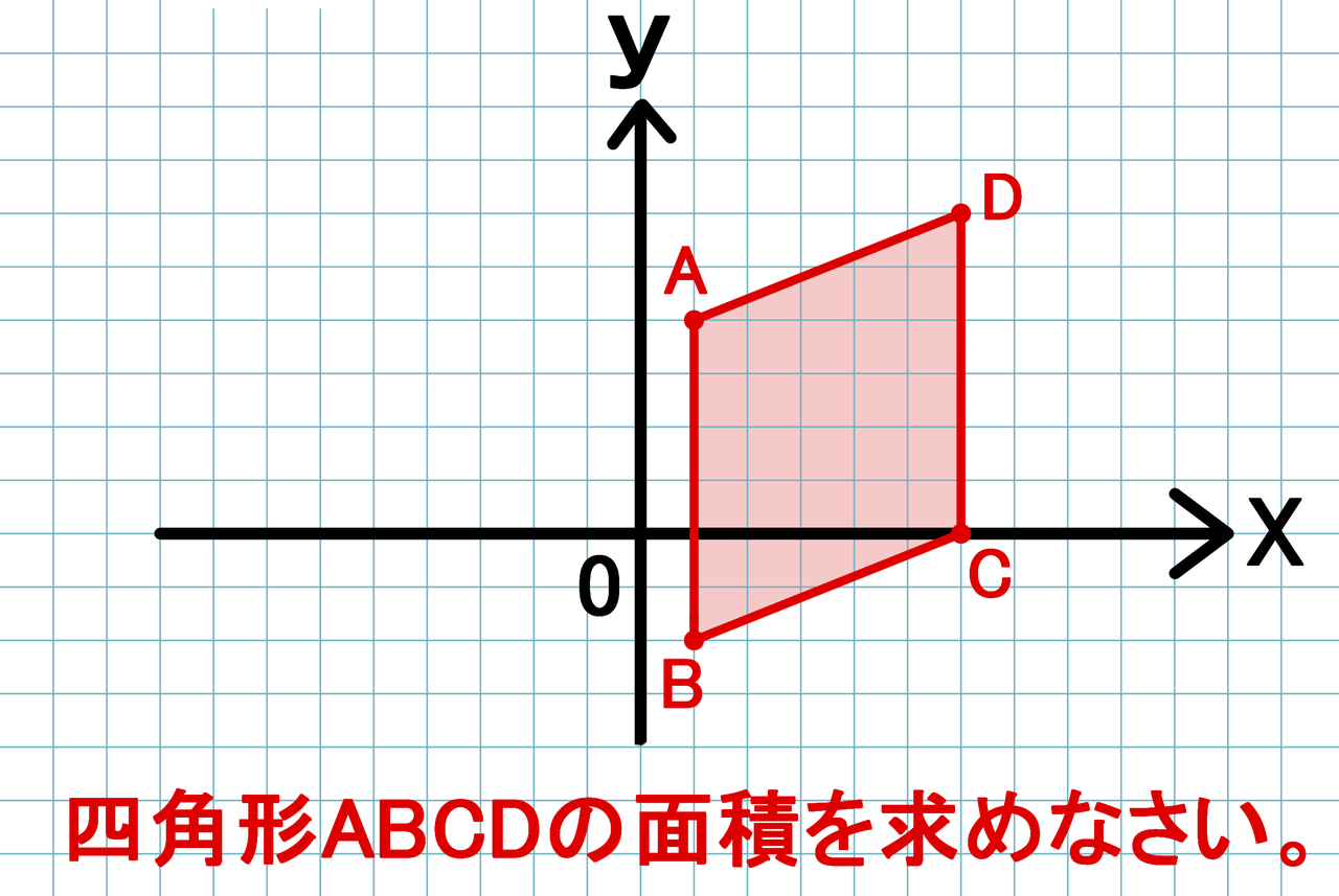 座標平面に描かれた図形に関する問題 バカでもわかる 中学数学