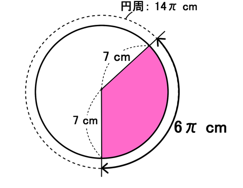 おうぎ形の面積の求め方