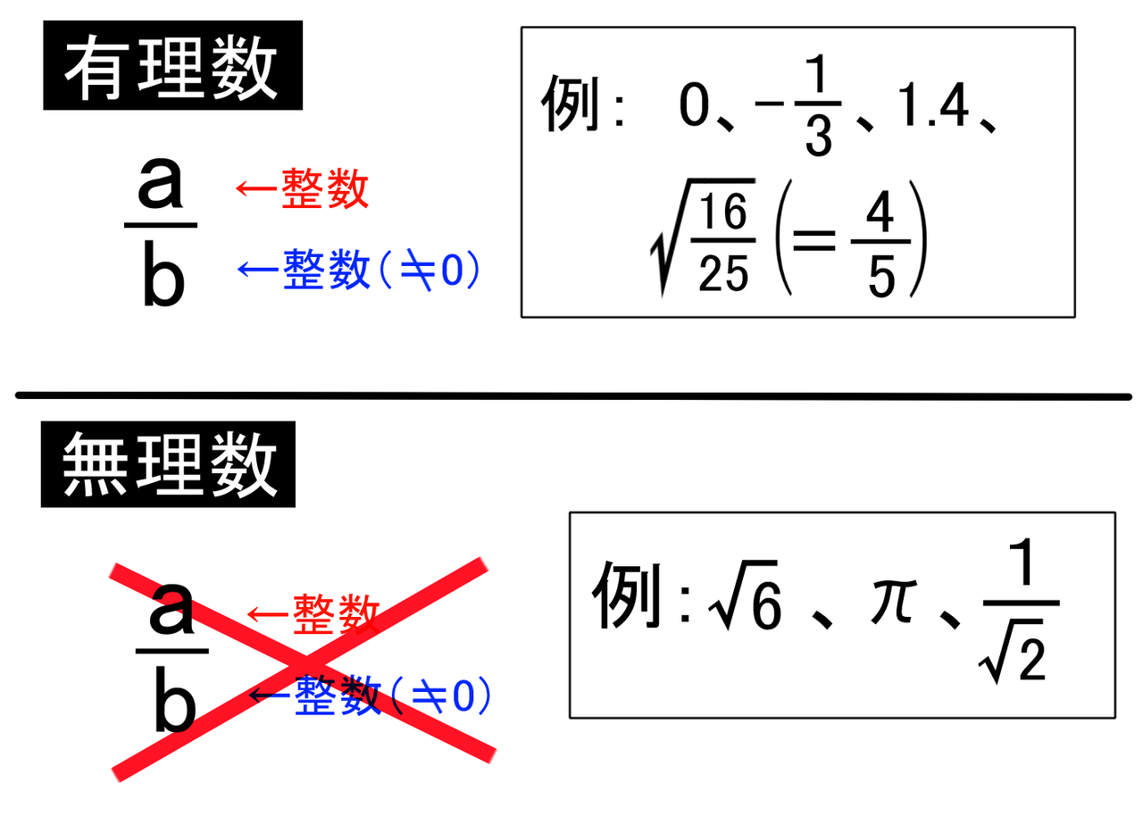 平方根 4 有理数と無理数 バカでもわかる 中学数学