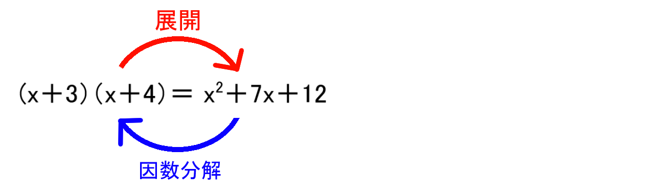 多項式 2 展開と因数分解 バカでもわかる 中学数学