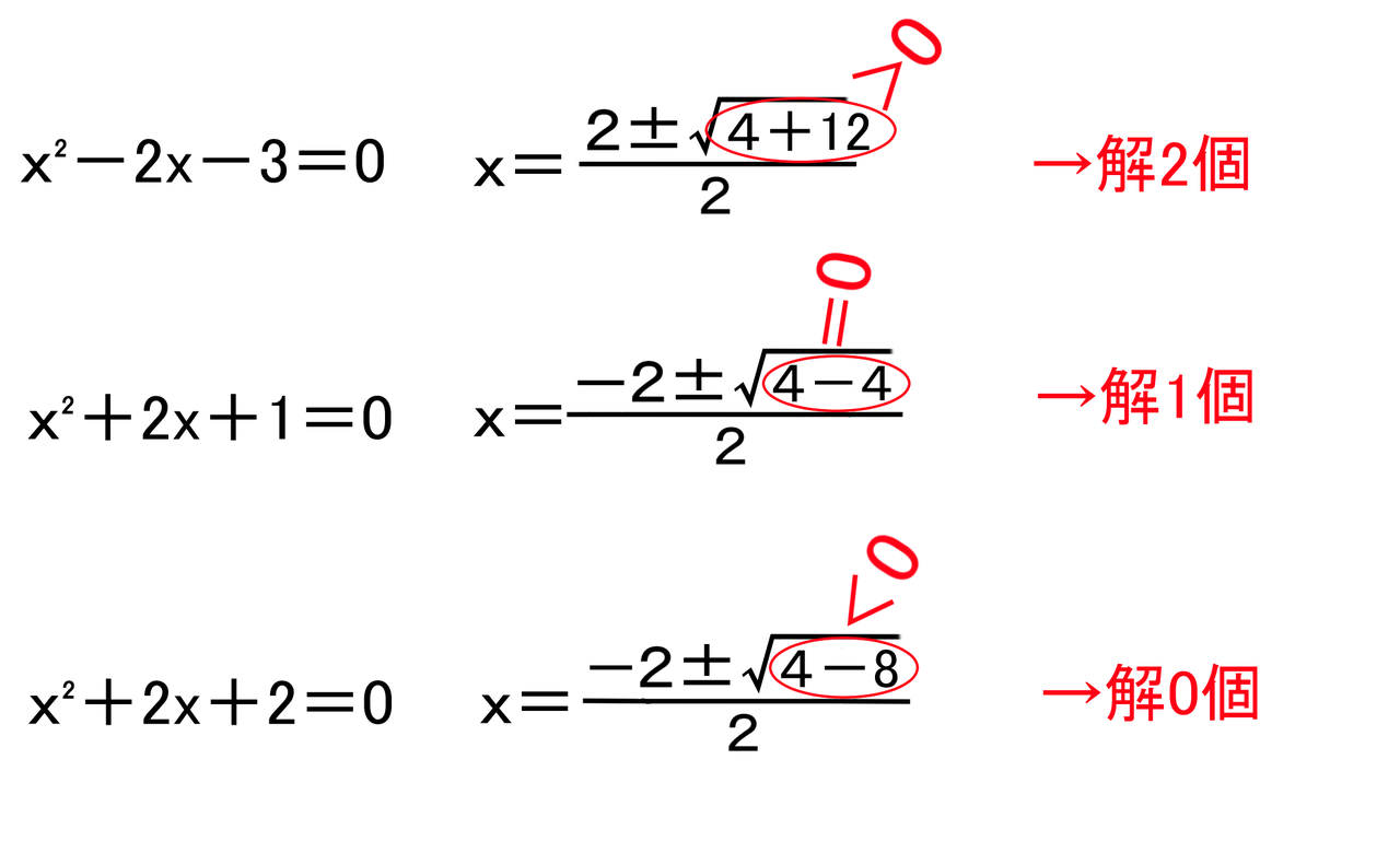 2次方程式 3 判別式 解の個数は何が決めているのか バカでも