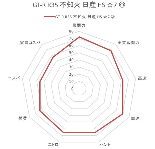 不知火 評価 あやなのドリスピのんびりプレイブログ