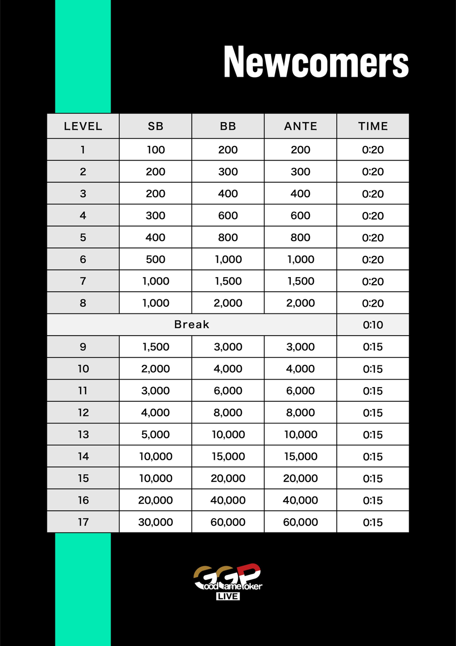 チケットバスター ストラクチャ