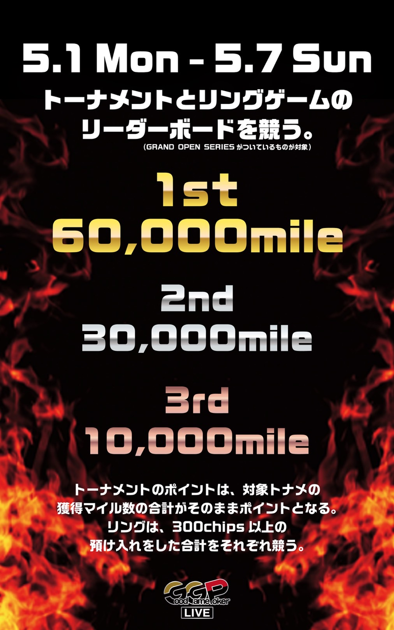 リーダーボード