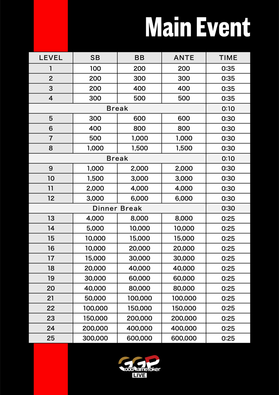 チケットバスター ストラクチャ