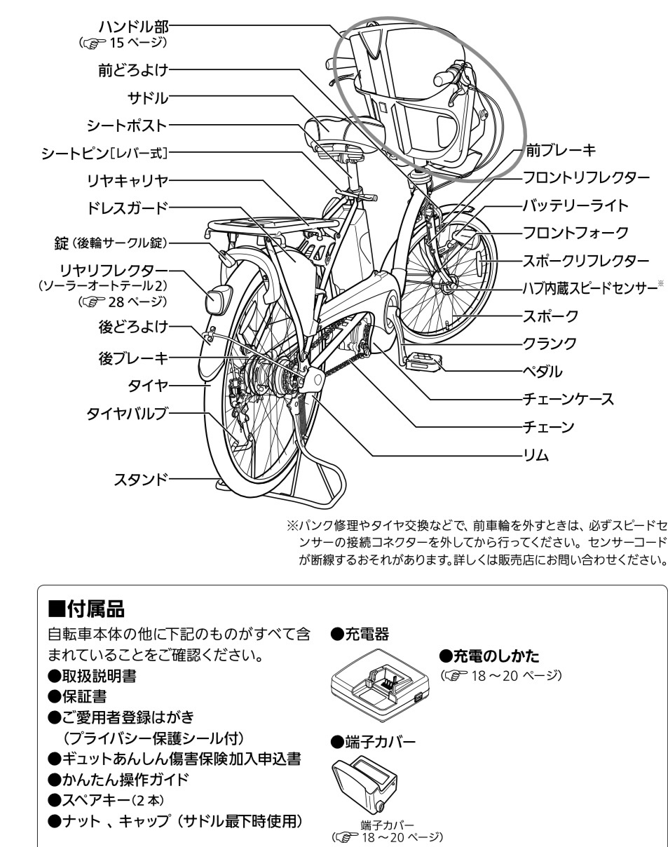 Panasonic 自転車リミッター解除 : ゴースト工房