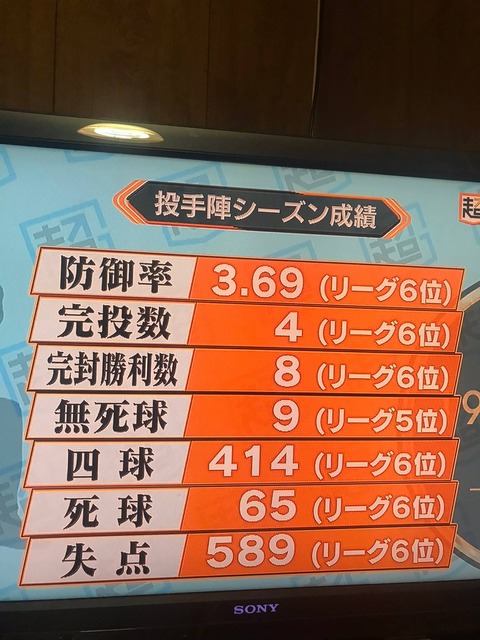 【朗報】原監督、逆にすごかった
