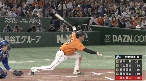 巨人・坂本勇人、野村克也に並ぶ