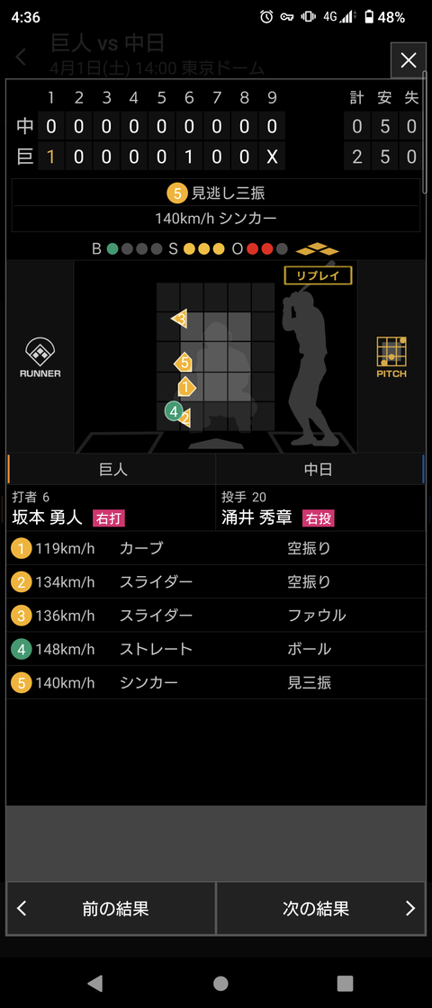 巨人・坂本勇人、早くもバレてしまう