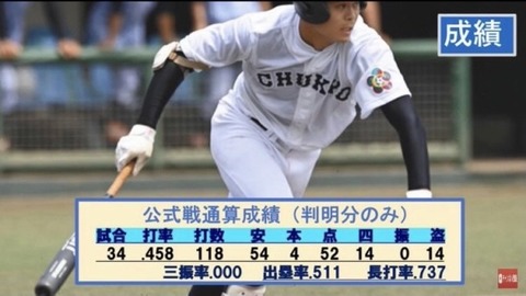 【朗報】巨人・中山&浅野、ポジれる
