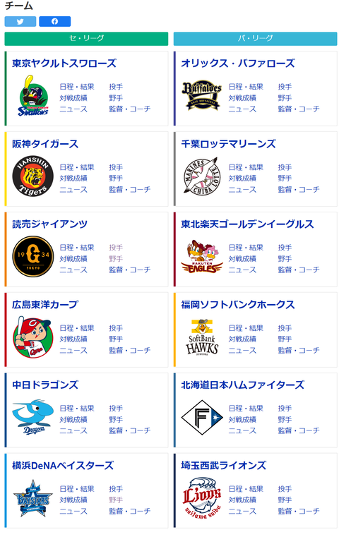 12球団のロゴで一番かっこいいやつｗｗｗｗｗｗ