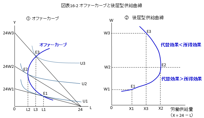 Small Business Diagnostician 経済学 経済政策 第16章消費者行動補論