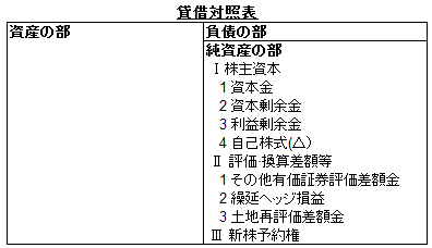 新版]経営分析の基本がハッキリわかる本―キャッシュフロー時代の