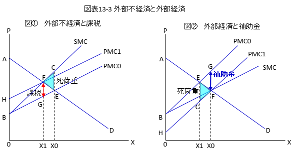 Small Business Diagnostician 第13章 経済厚生 応用