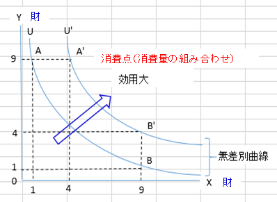 図8