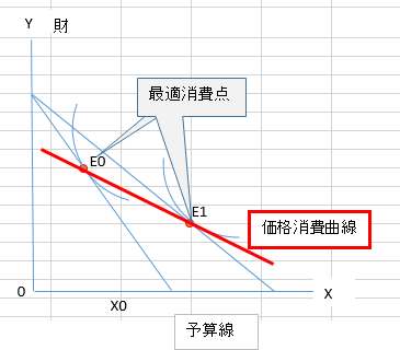 Small Business Diagnostician 経済学 経済政策 第1章 消費者行動