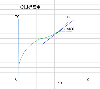 経済学・経済政策】第2章 企業活動 : Small business diagnostician